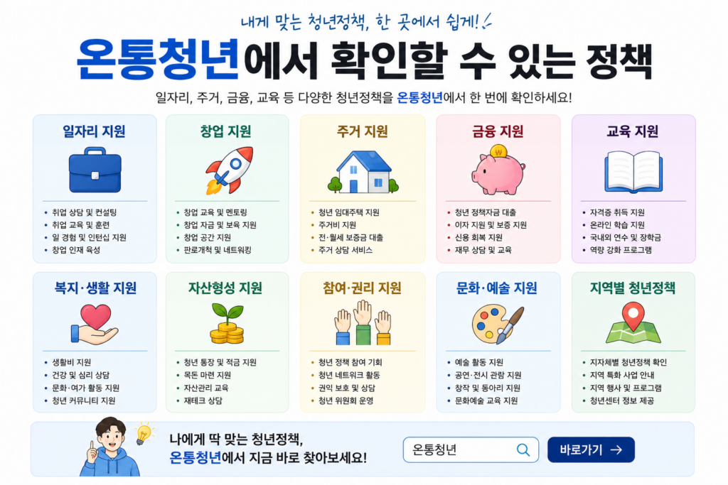 2026년 청년정책자금 지원조건 및 신청방법